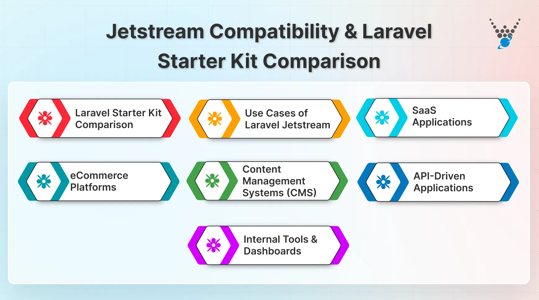 jetstream compatibility & laravel starter kit comparison