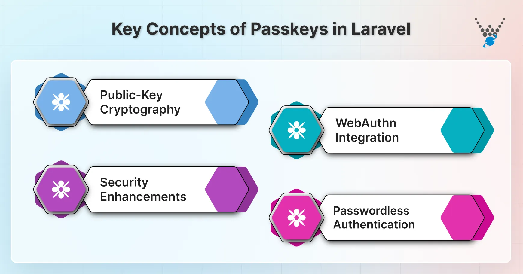 key concepts of passkeys in laravel