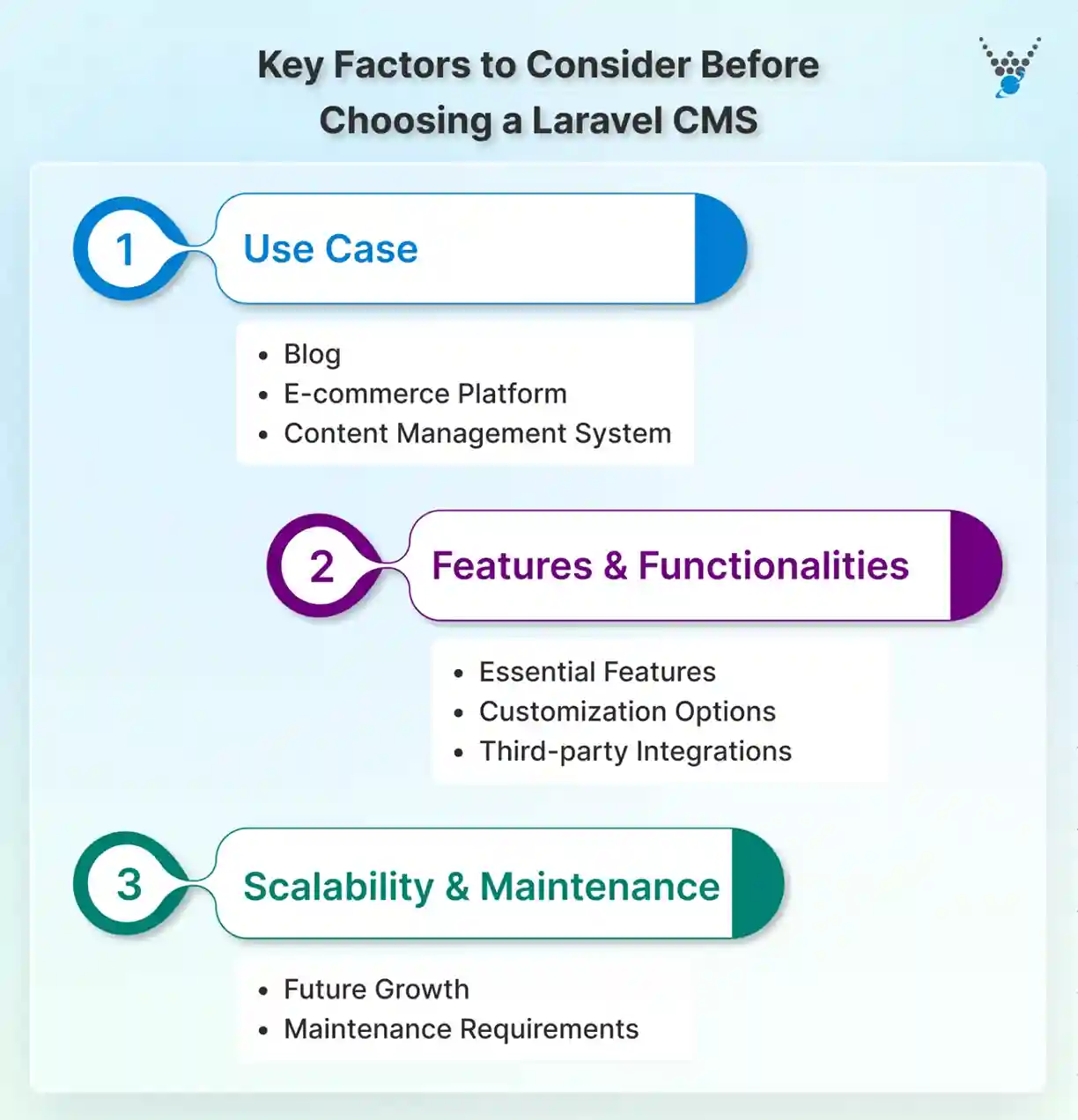 Key Factors to Consider Before Choosing a Laravel CMS