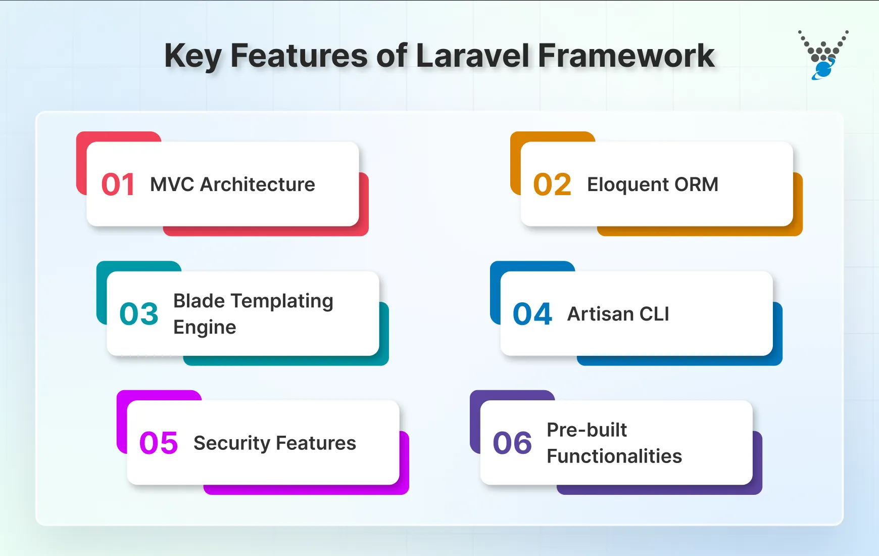 key features of codeigniter framework-1