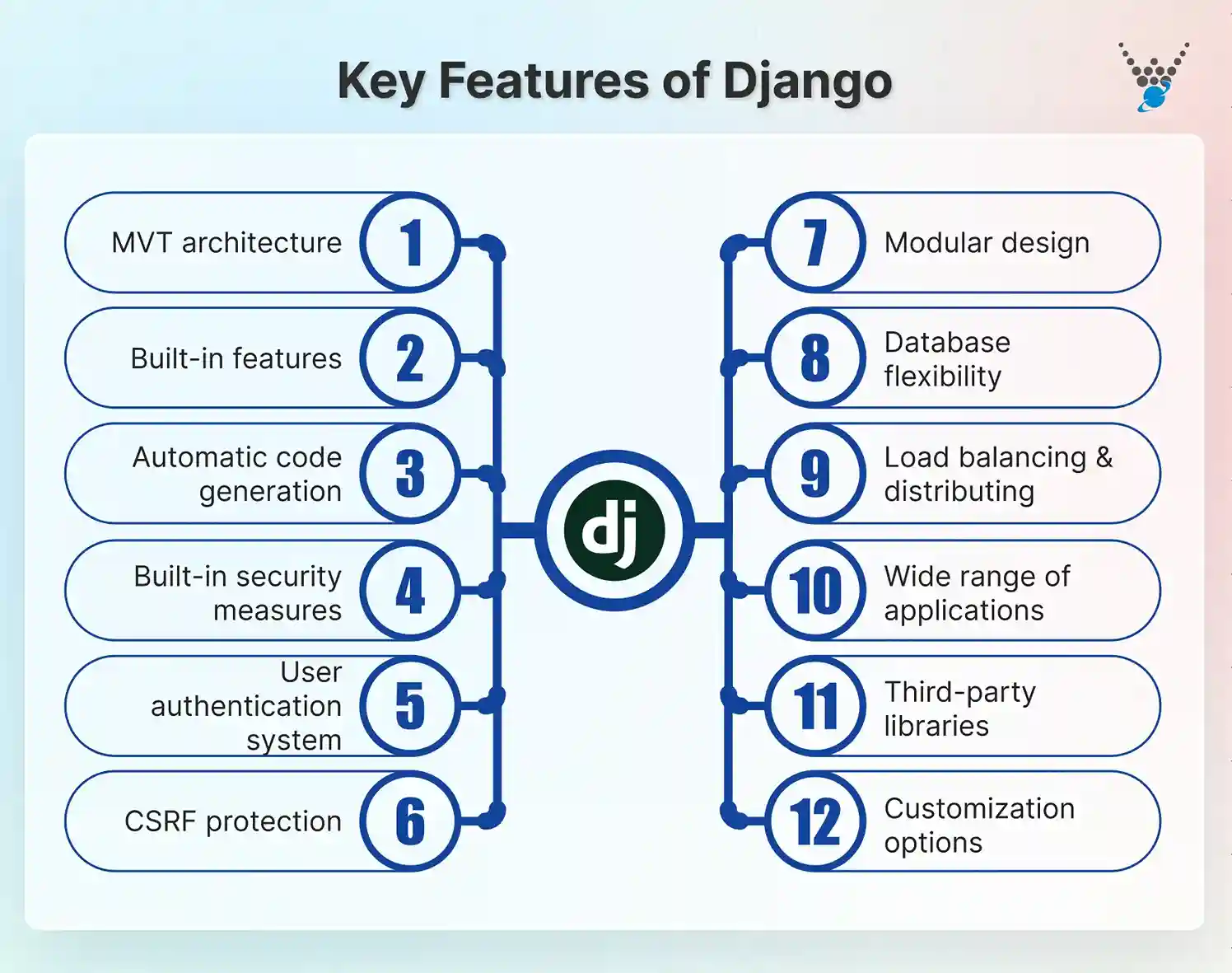 key features of django