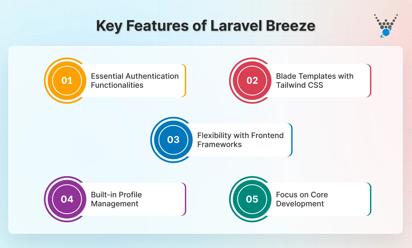 key features of laravel breeze
