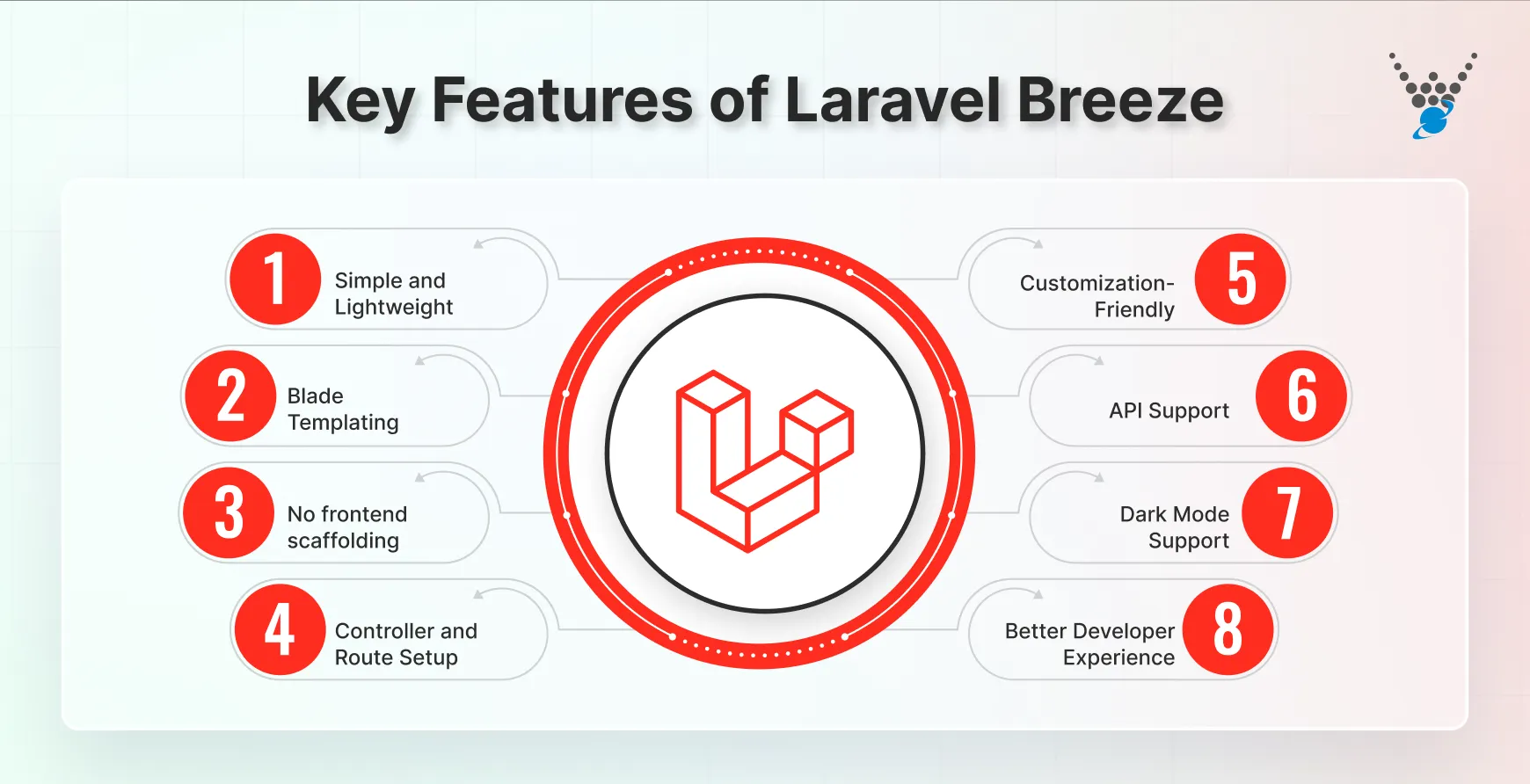 key features of laravel breeze