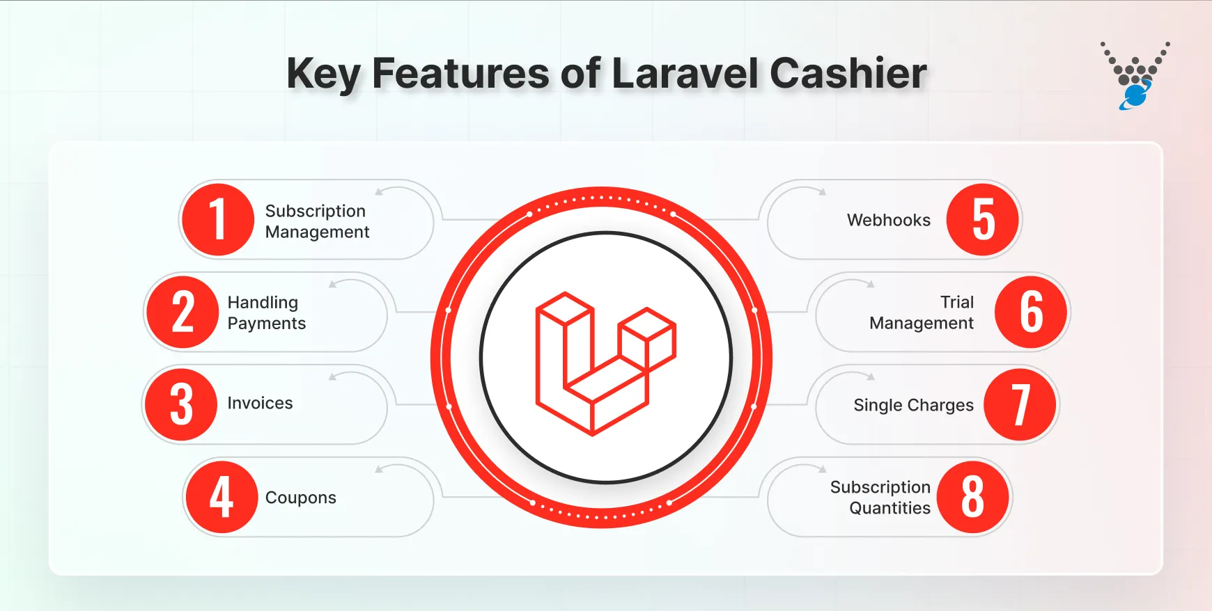 key features of laravel cashier
