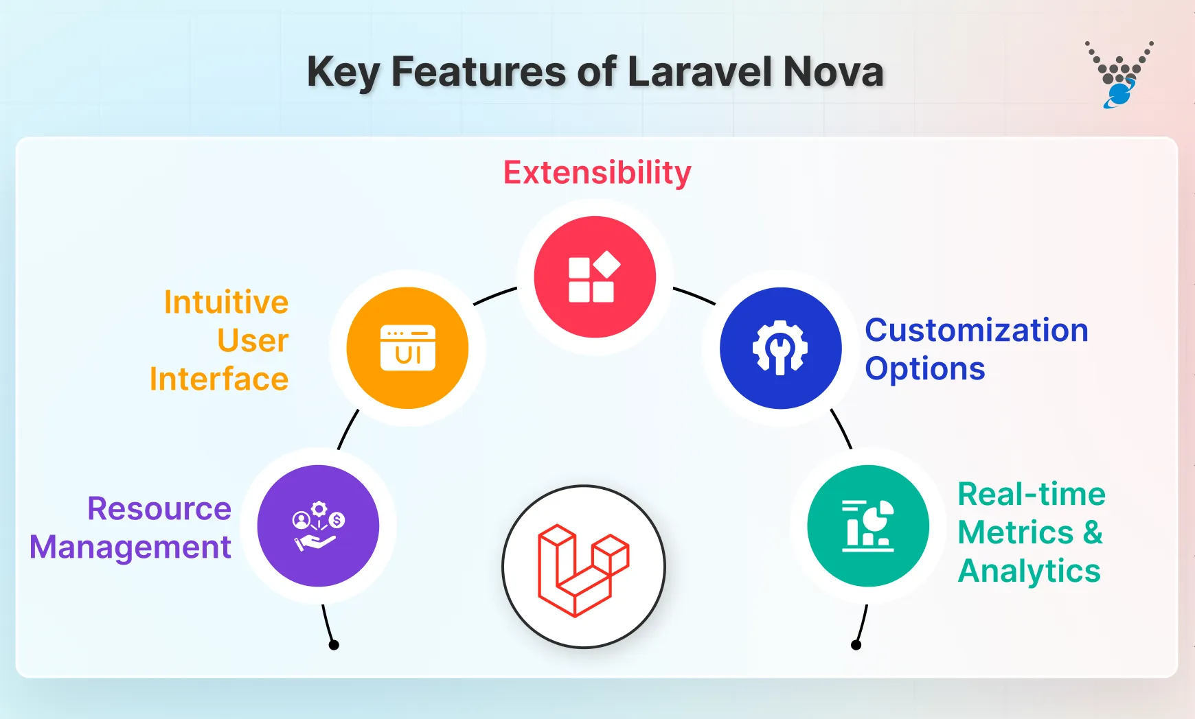 key features of laravel nova