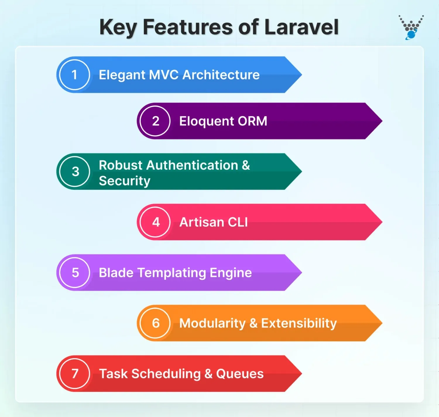 key features of laravel