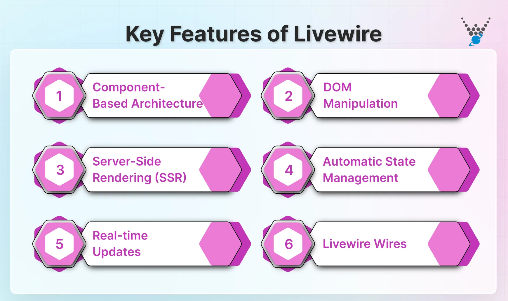 key features of livewire
