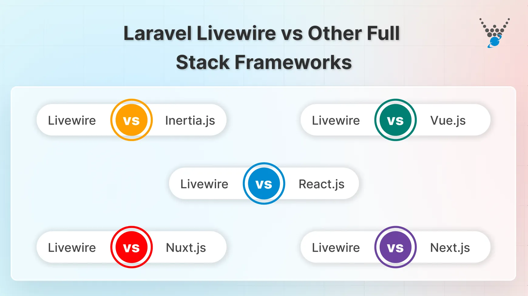 laravel livewire vs other full stack frameworks