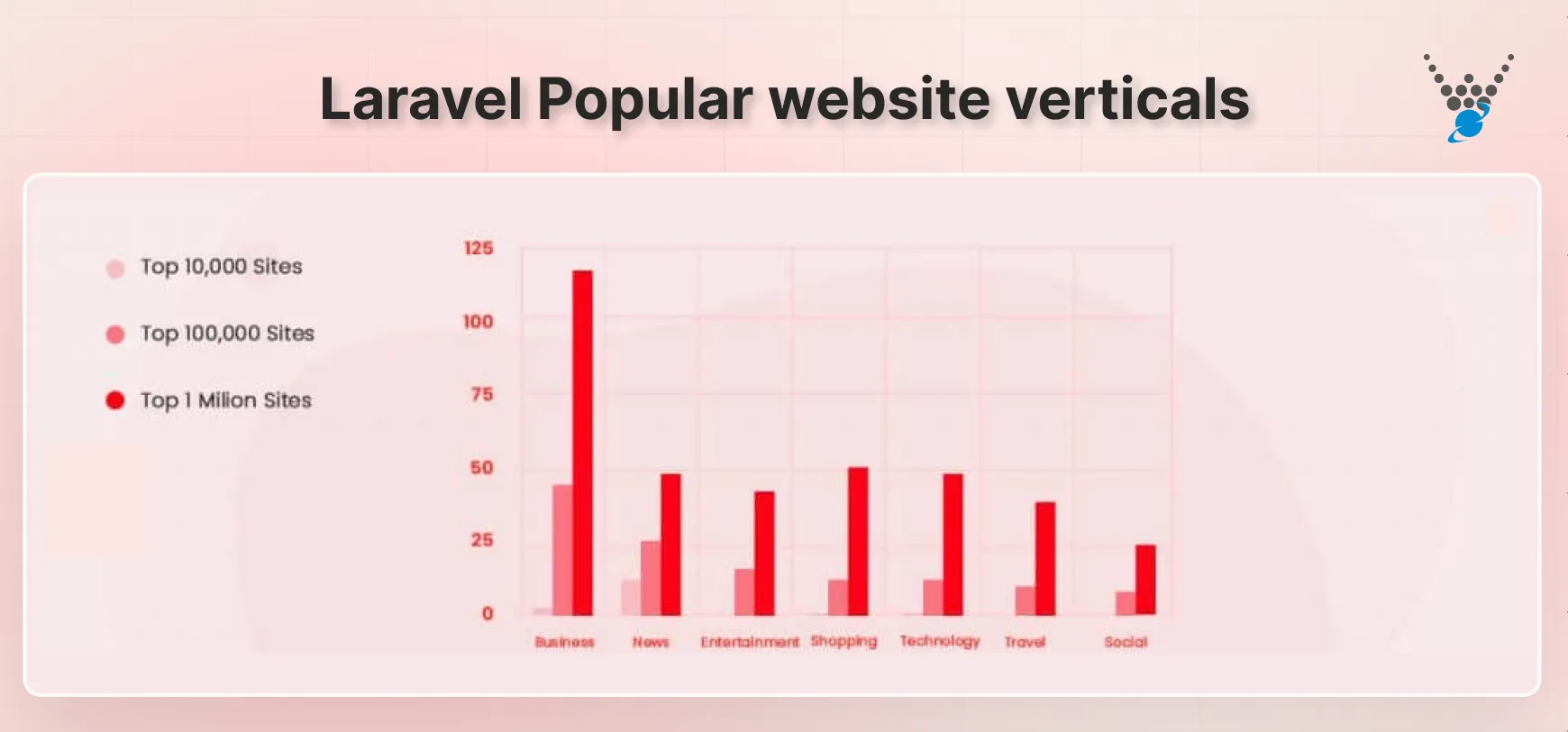 Laravel Popular website verticals