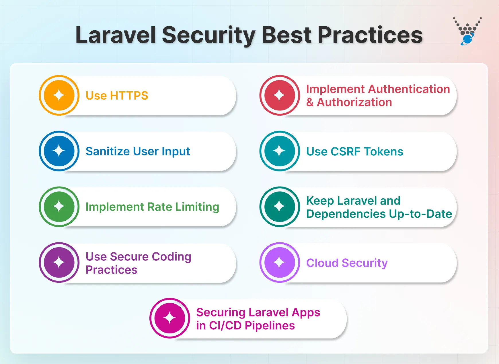 laravel security best practices
