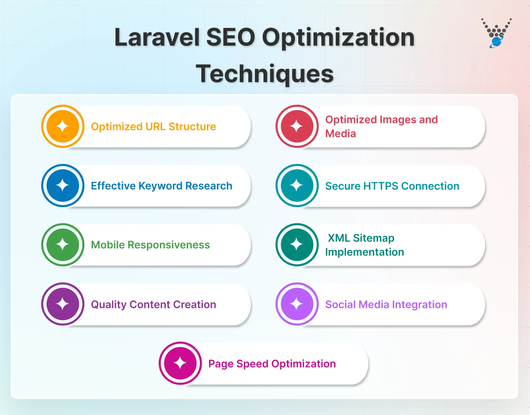 Laravel SEO Optimization Techniques