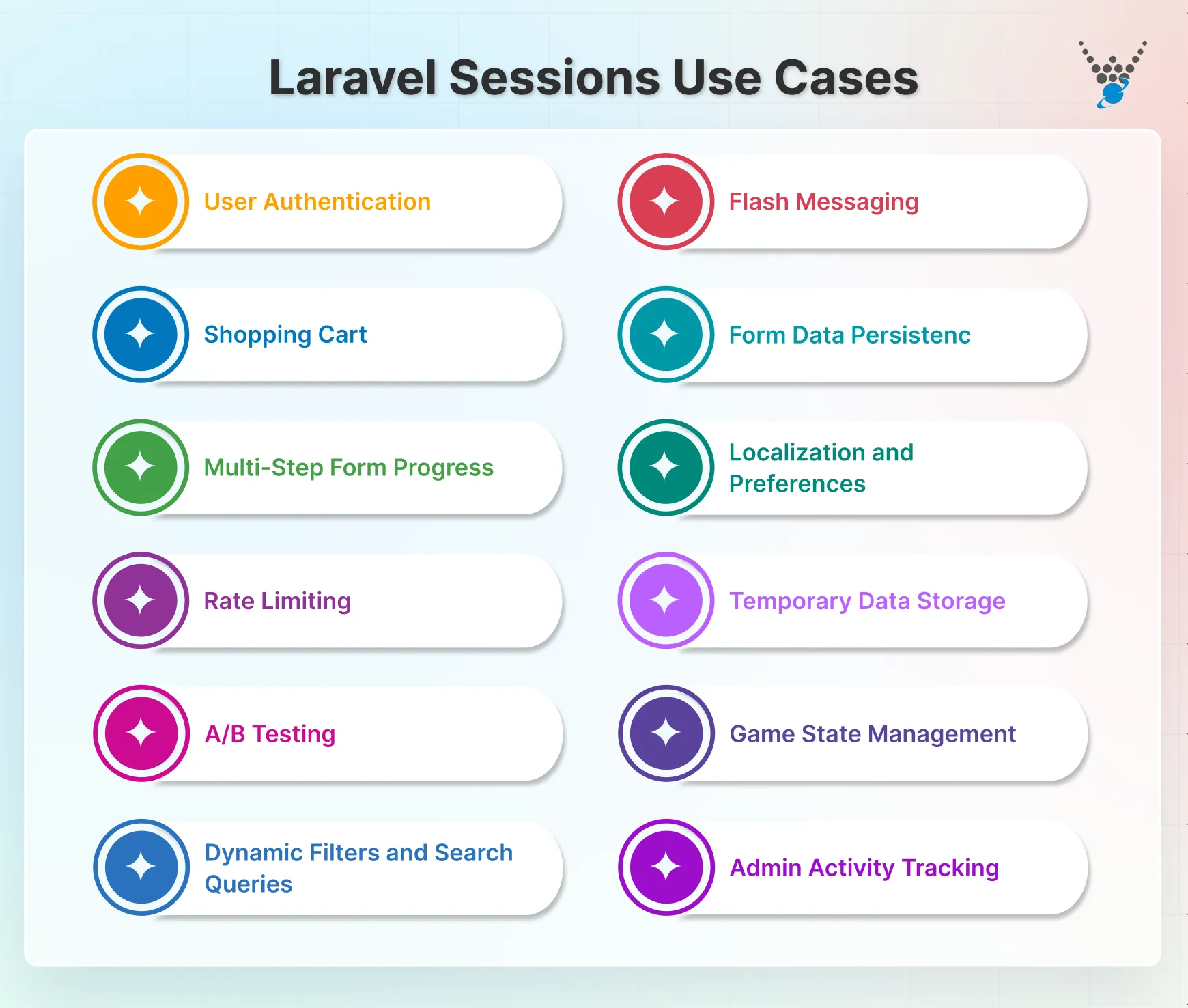 laravel sessions use cases