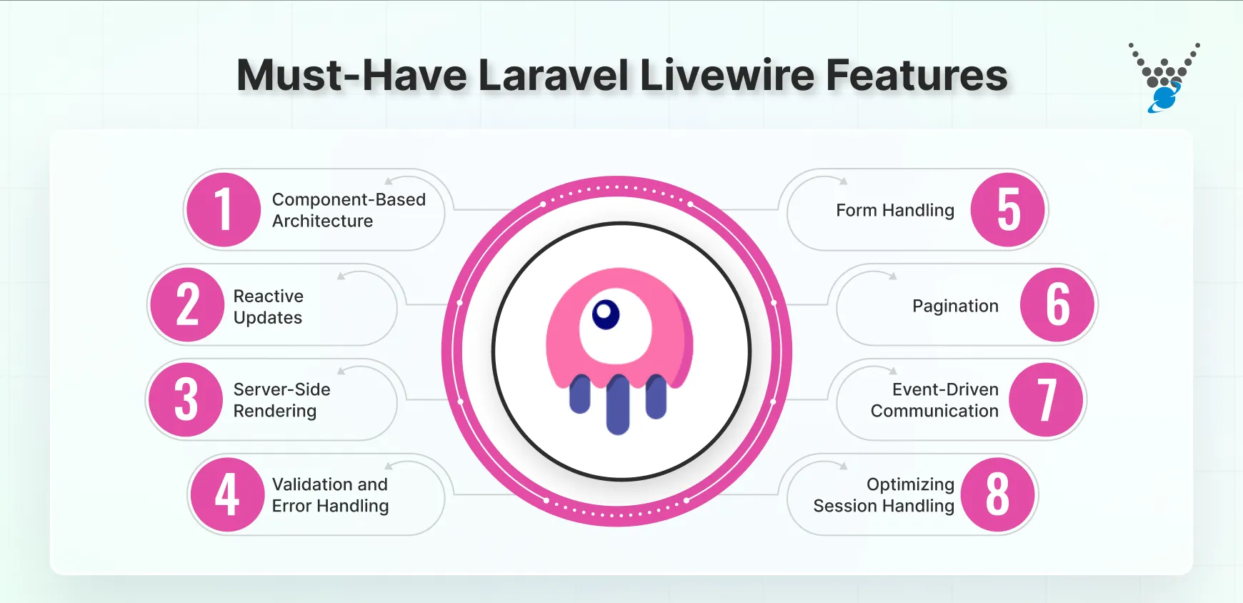 must-have laravel livewire features