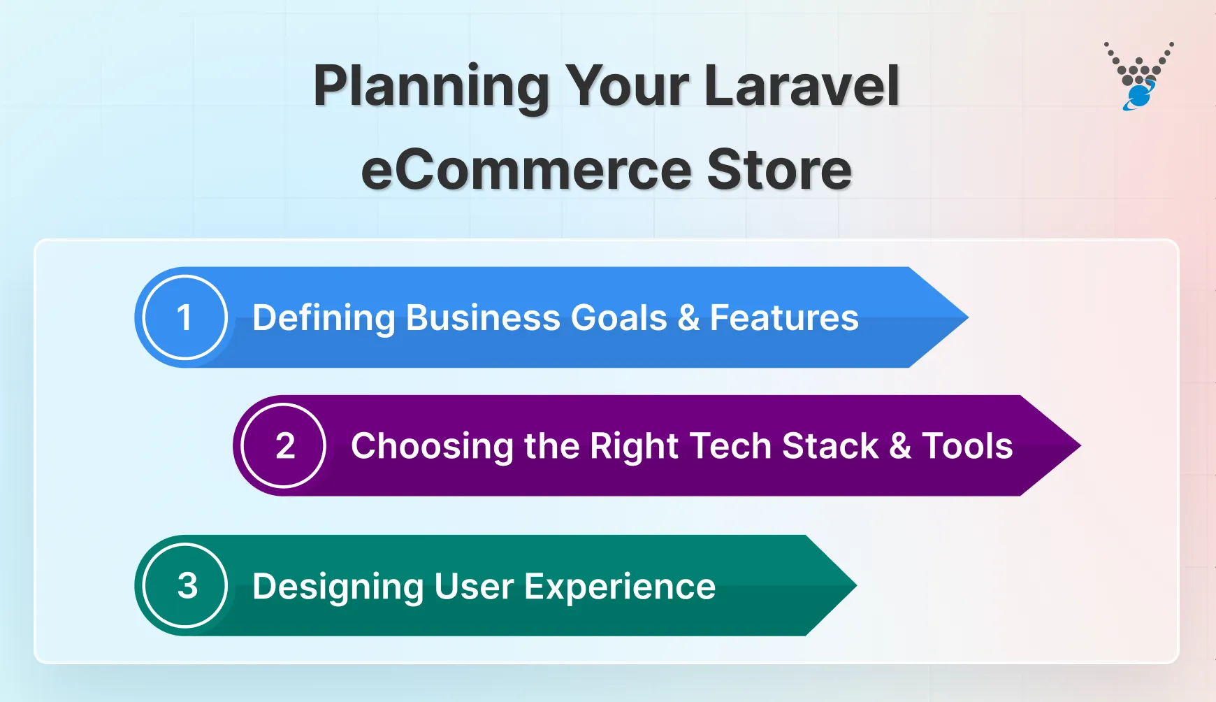 planning your laravel ecommerce store