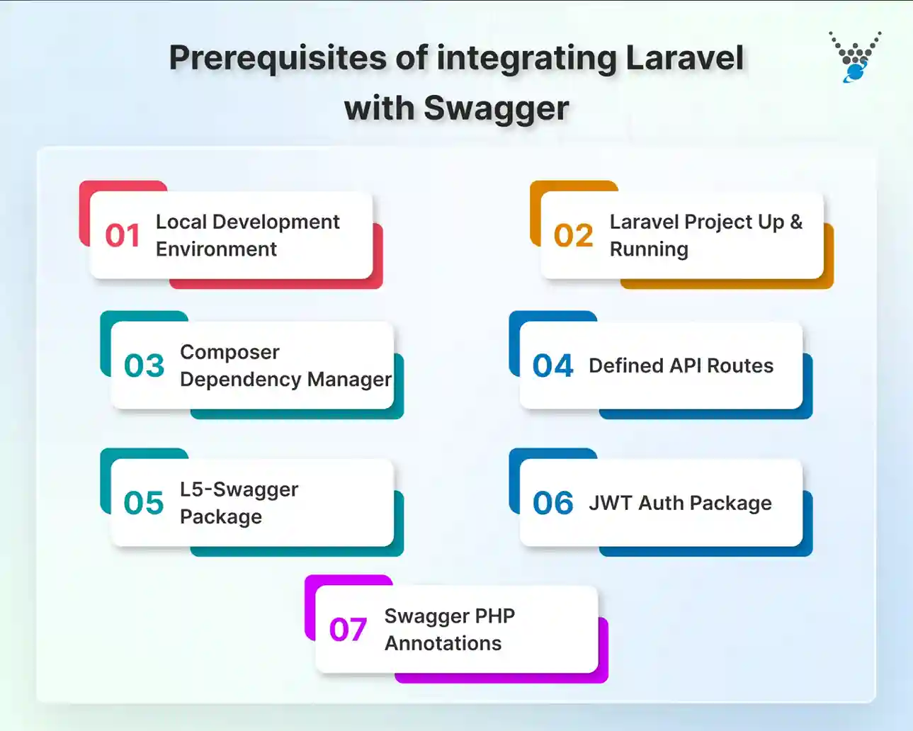 Prerequisites of integrating Laravel with Swagger
