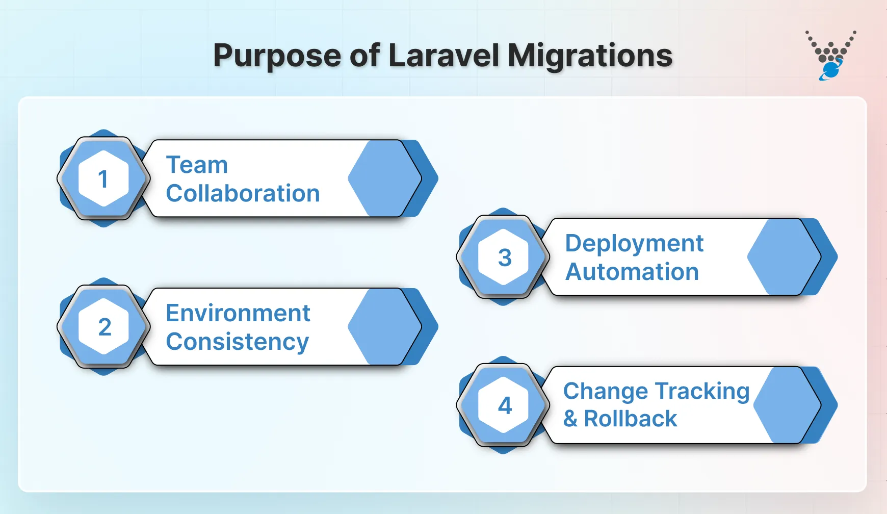purpose of laravel migrations