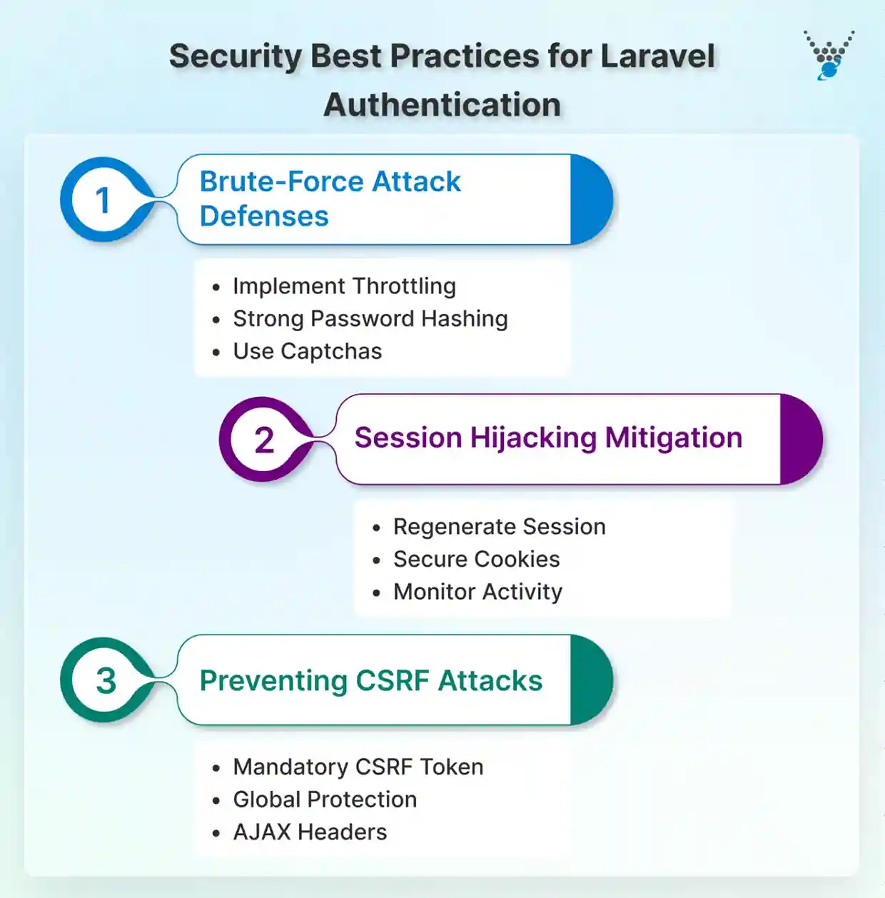 security best practices for laravel authentication