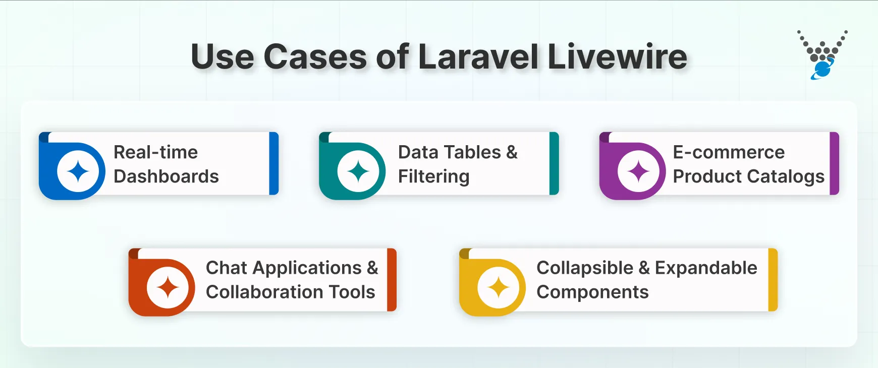 use cases of laravel livewire