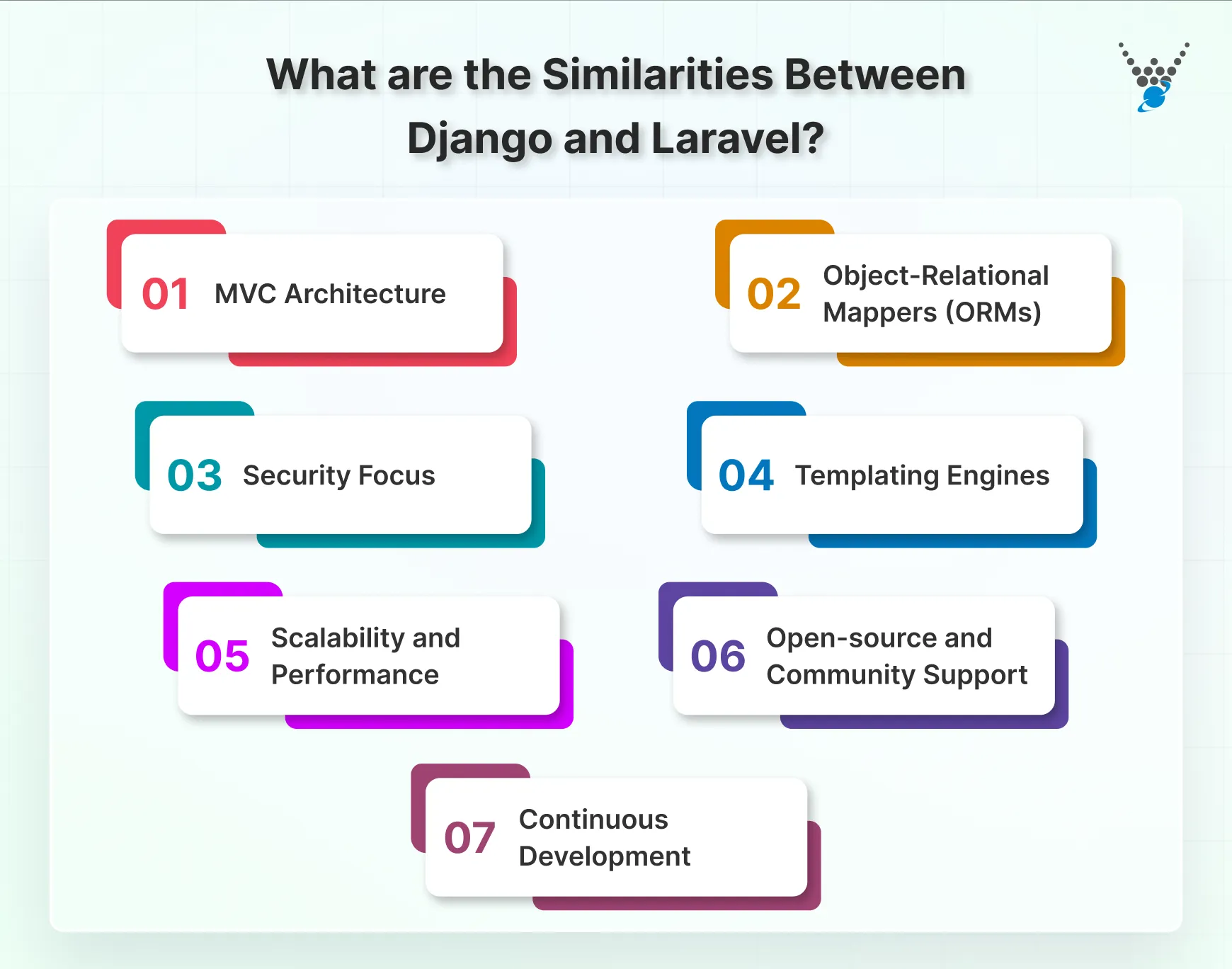 what are the similarities between django and laravel