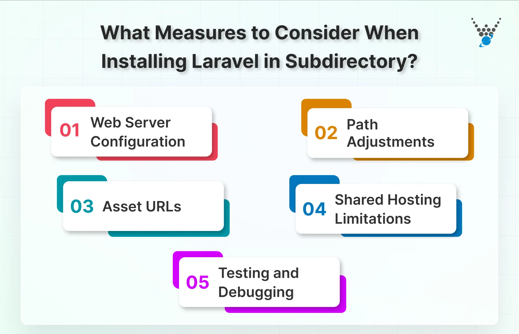 what measures to consider when installing laravel in subdirectory