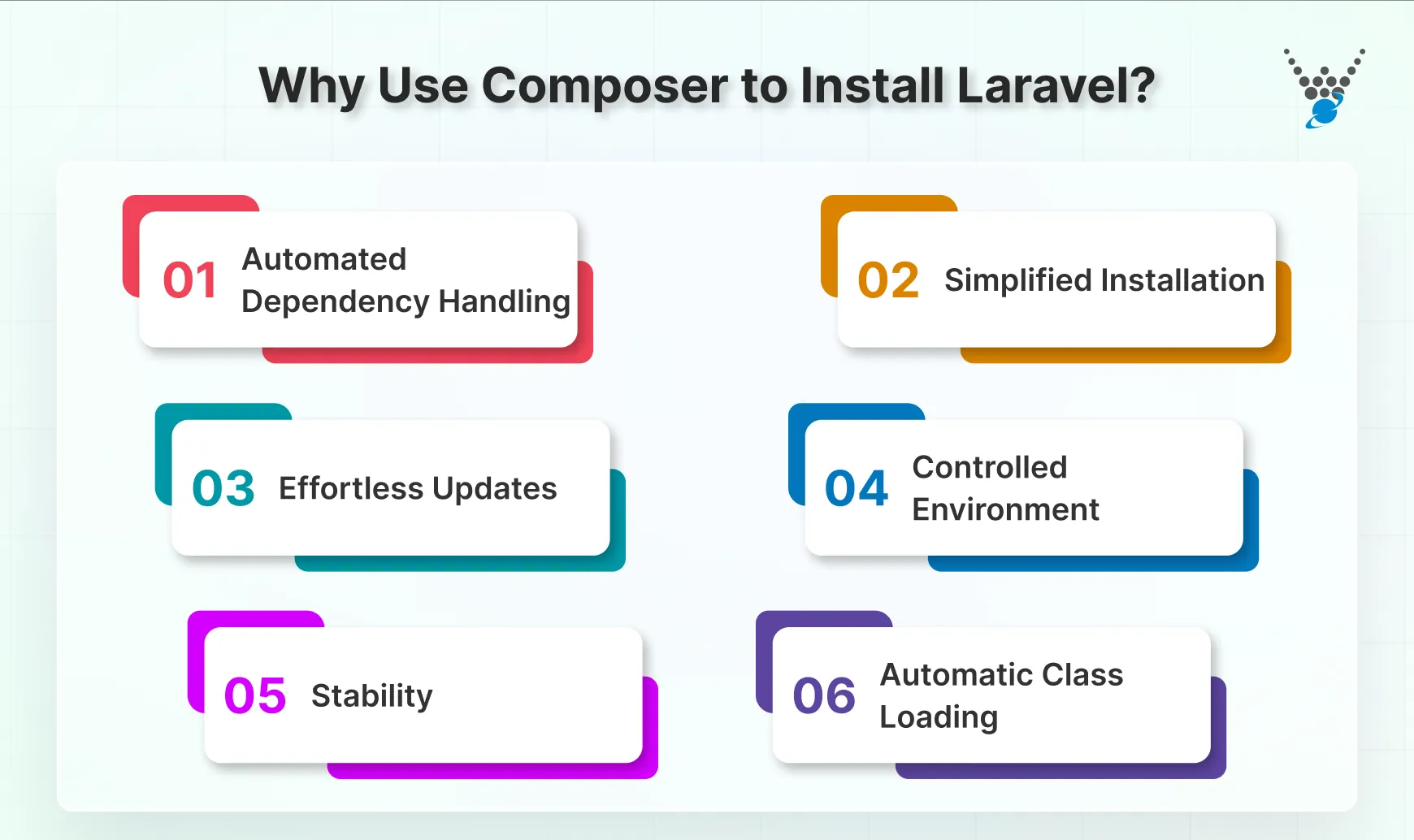 why use composer to install laravel_
