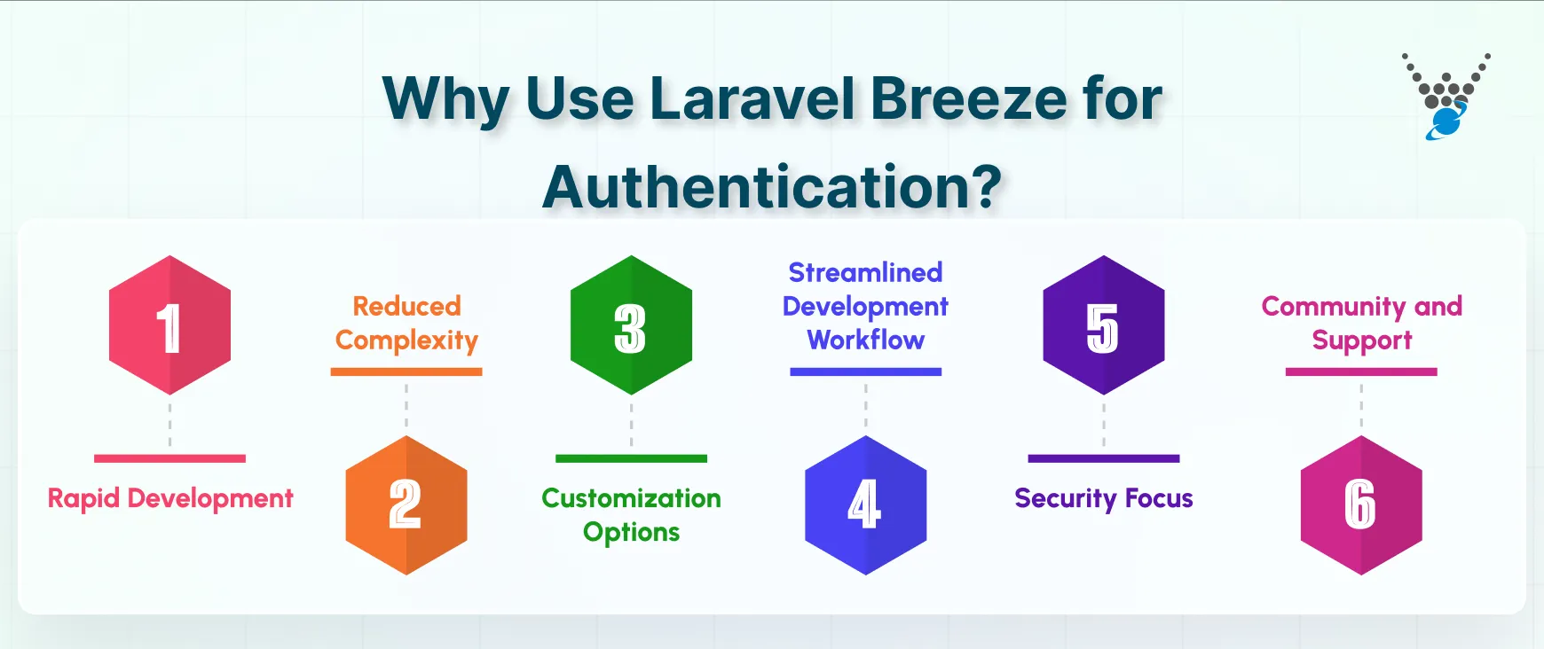why use laravel breeze for authentication