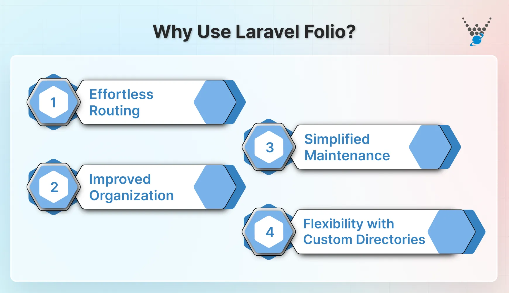Why Use Laravel Folio