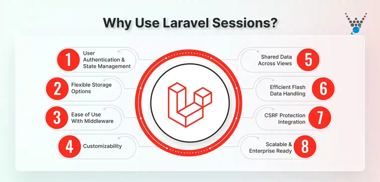 why use laravel sessions