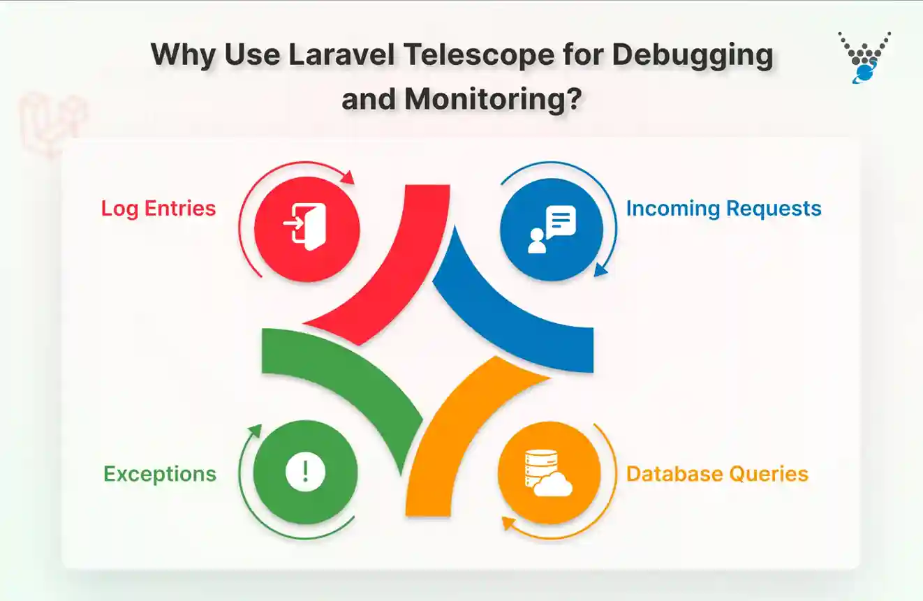 why use laravel telescope for debugging and monitoring