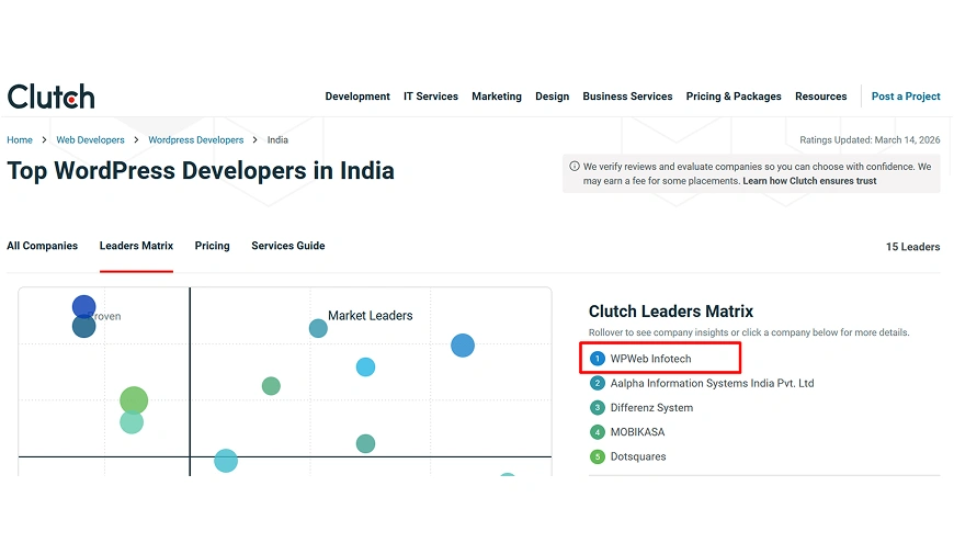 Clutch Evaluates Ranks and Leader Metrics