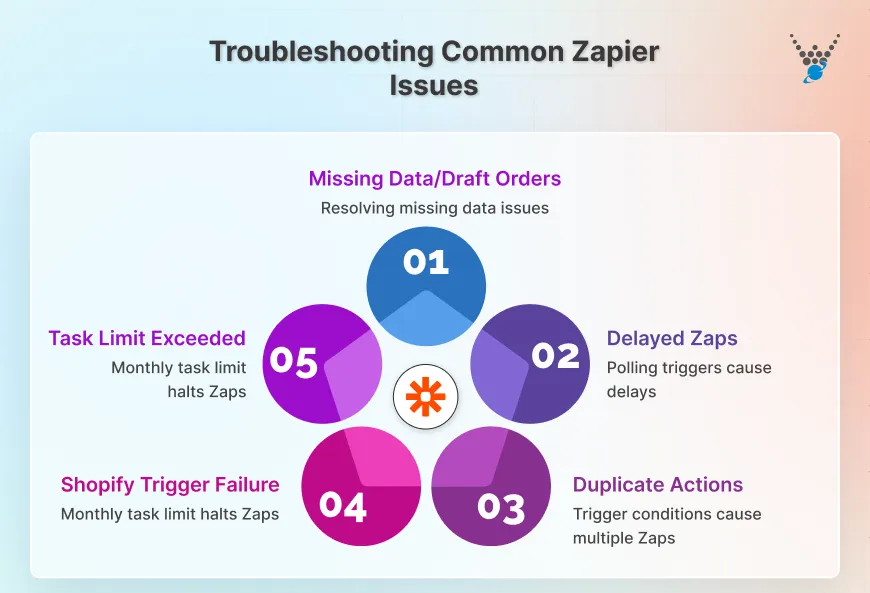 Common Issues and Troubleshooting Tips