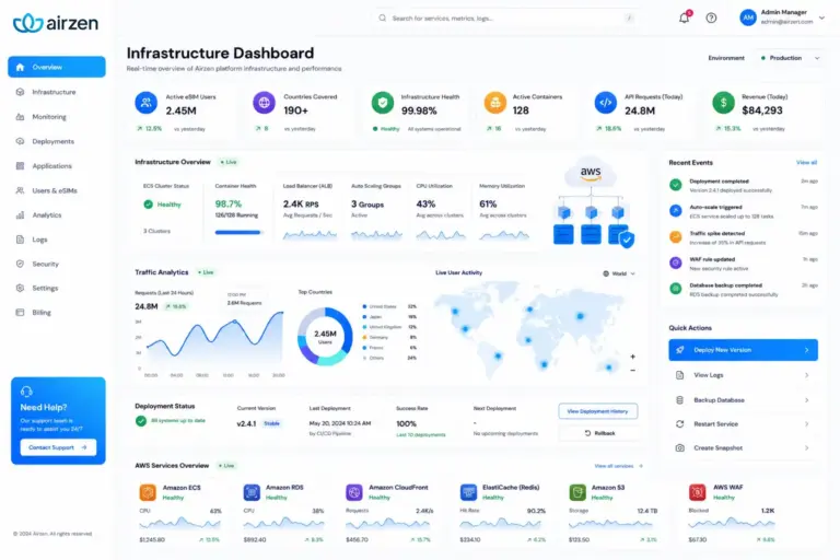 Airzen Case Study | AWS DevOps Infrastructure Modernization