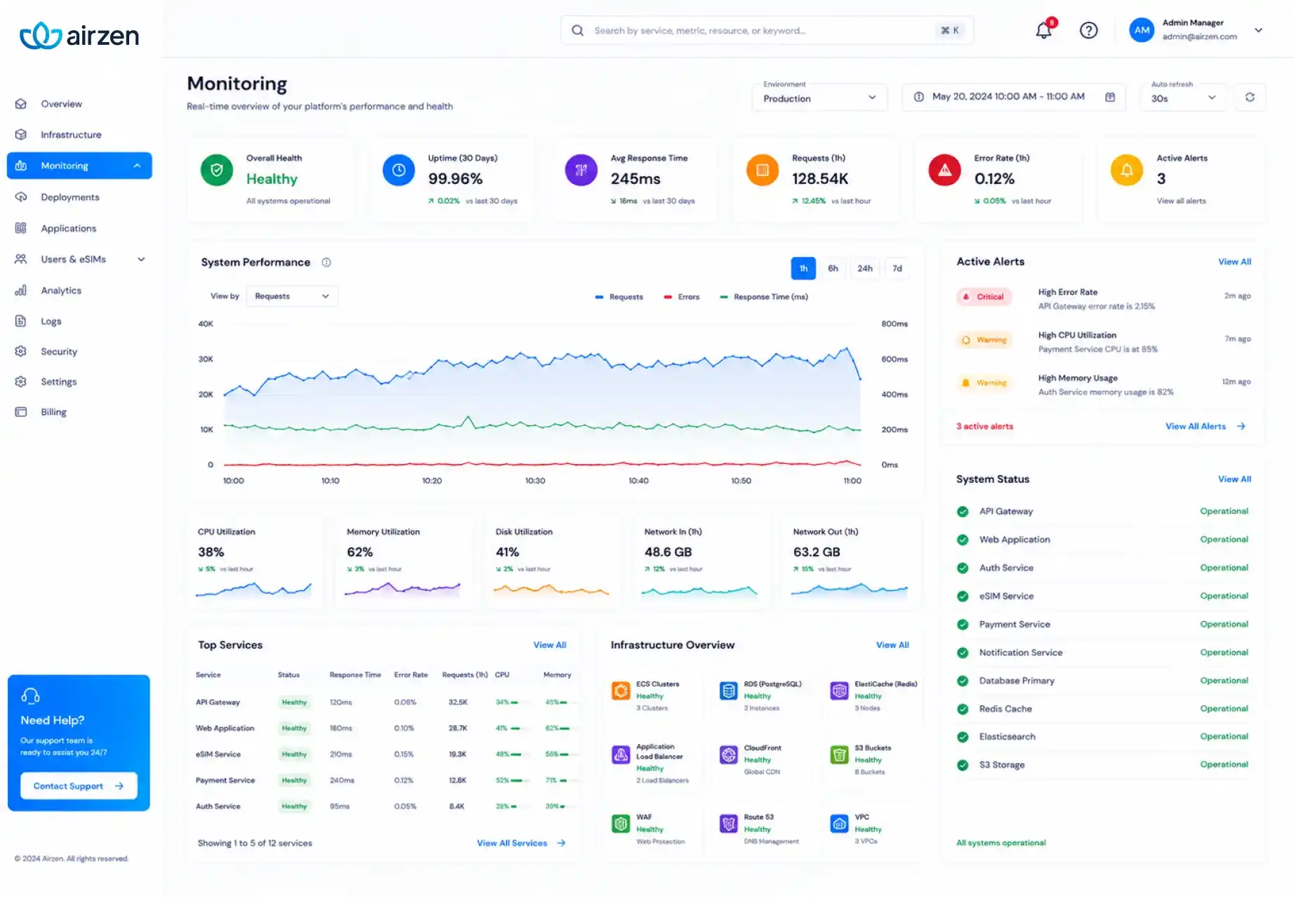 Airzen Case Study | AWS DevOps Infrastructure Modernization