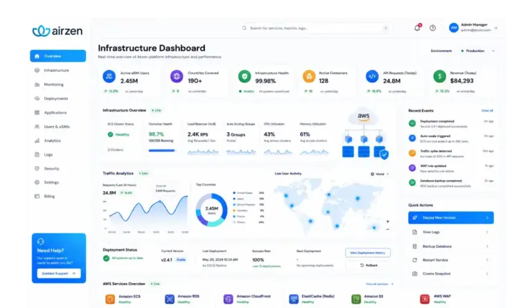 Airzen
