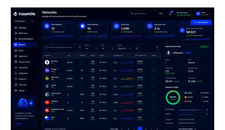 Listing Featured TuumIO