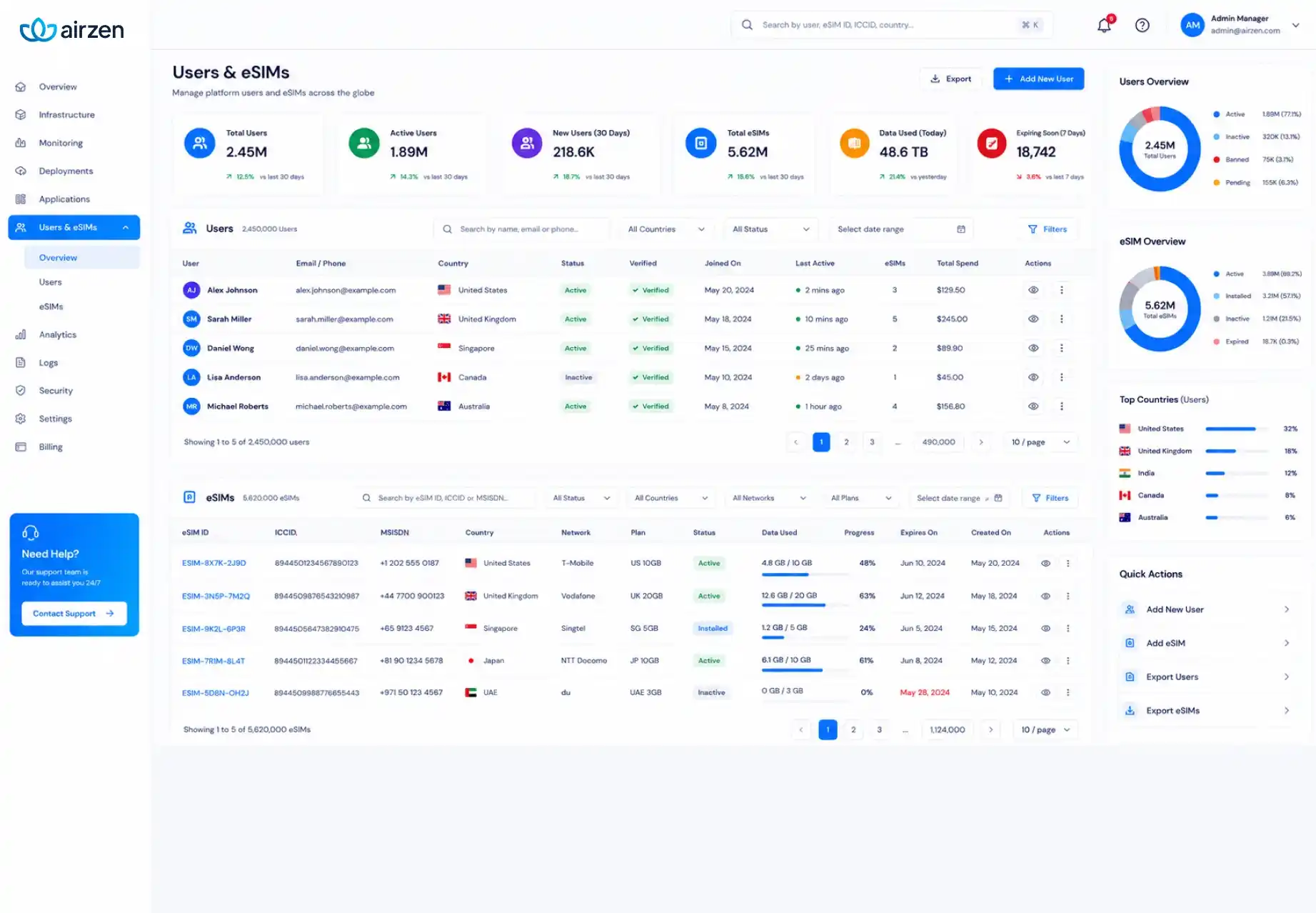 Airzen Case Study | AWS DevOps Infrastructure Modernization