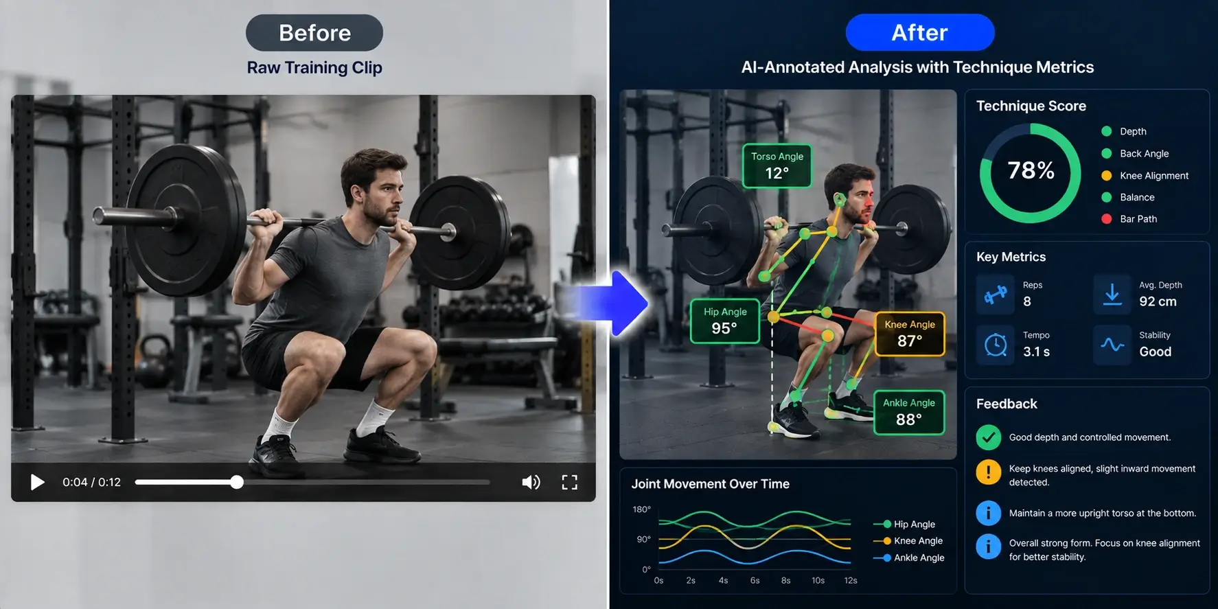 AI for sports video analysis